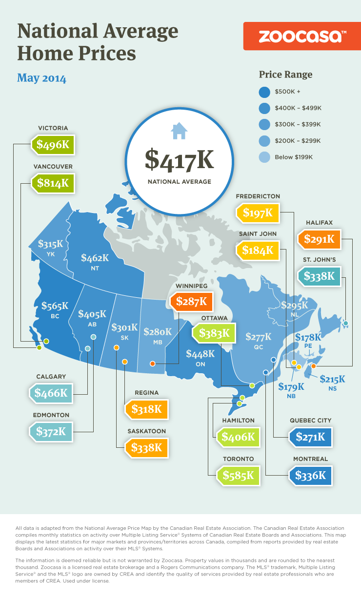 national-average-canada-home-prices-may-2014