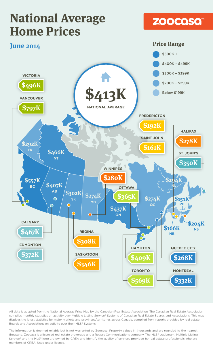 national-average-canada-home-prices-june-2014