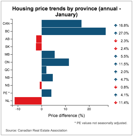 CBC-CREA-housing-trends-Jan-2016