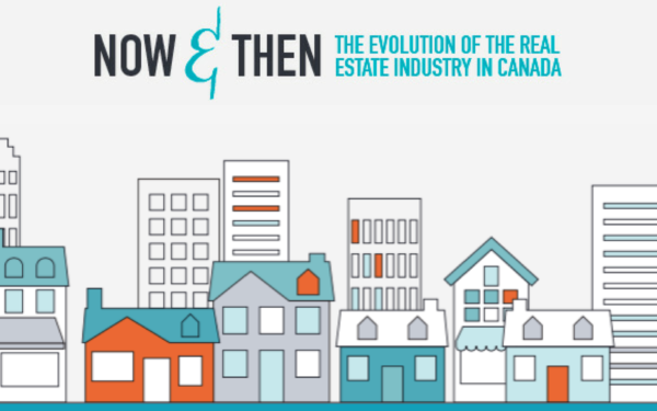 The evolution of the real estate industry in Canada
