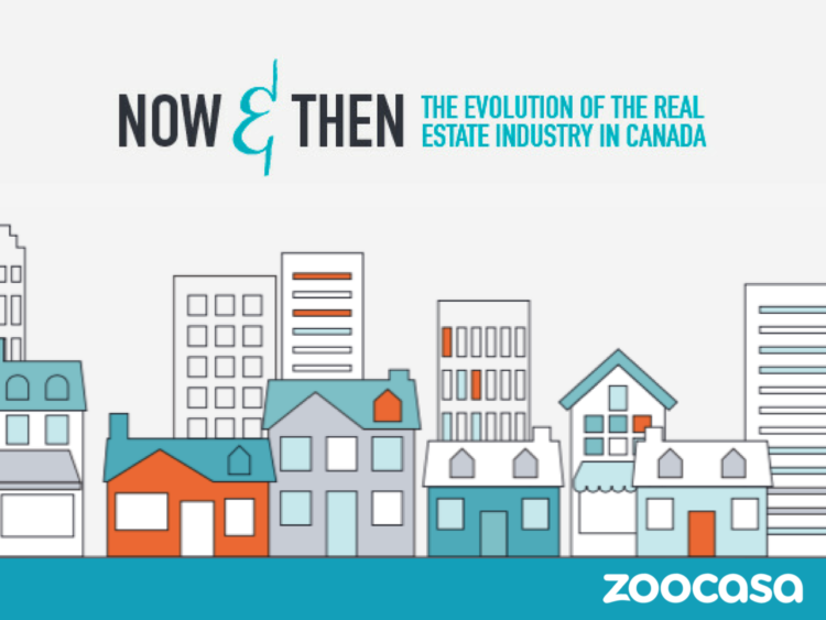 The evolution of the real estate industry in Canada