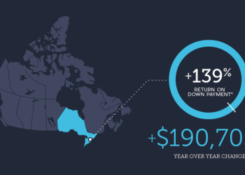 Was your down payment a good investment?