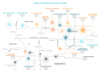 Detached home market and townhouses