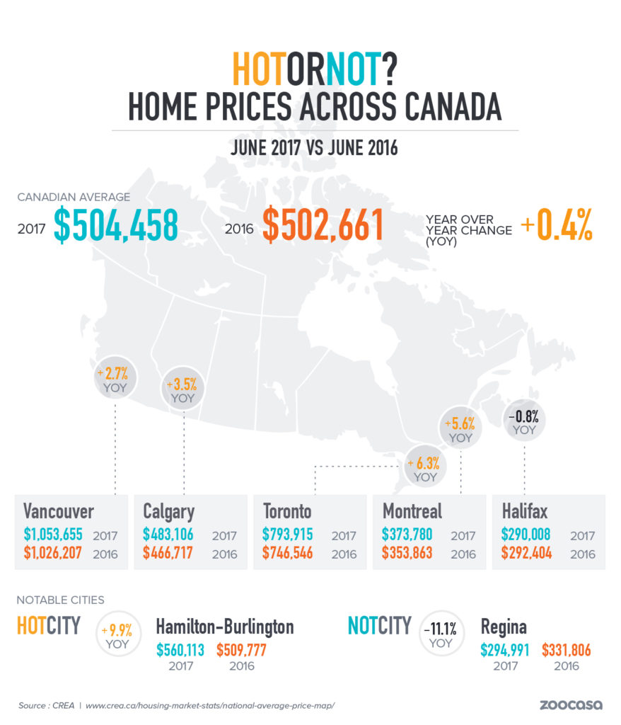 CREA June 2017 Market Breakdown