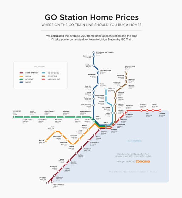 GO Train Home Prices Zoocasa