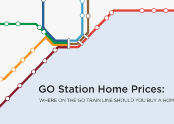 Most Affordable Places to Buy a Home On the GO Transit Line