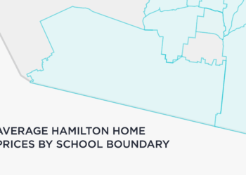 Hamilton Home Prices School Boundary