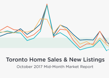 Mid-Month October Real Estate Numbers