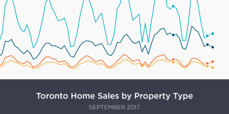 GTA September Home Sales