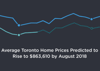 average Toronto home price 2018 prediction