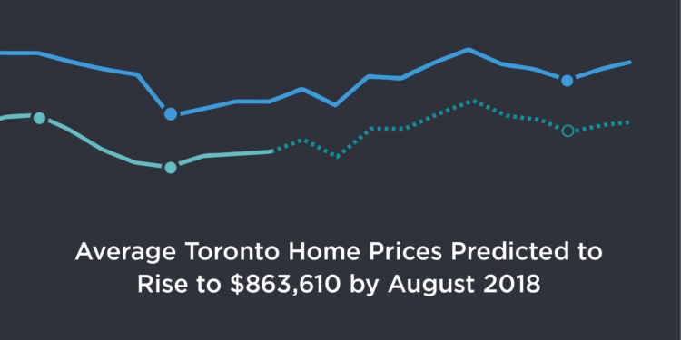 average Toronto home price 2018 prediction