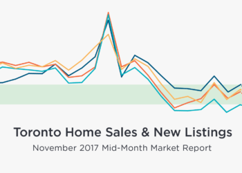 mid-month November real estate numbers