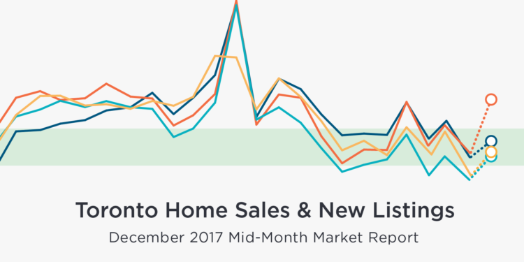 Mid-Month December Sales