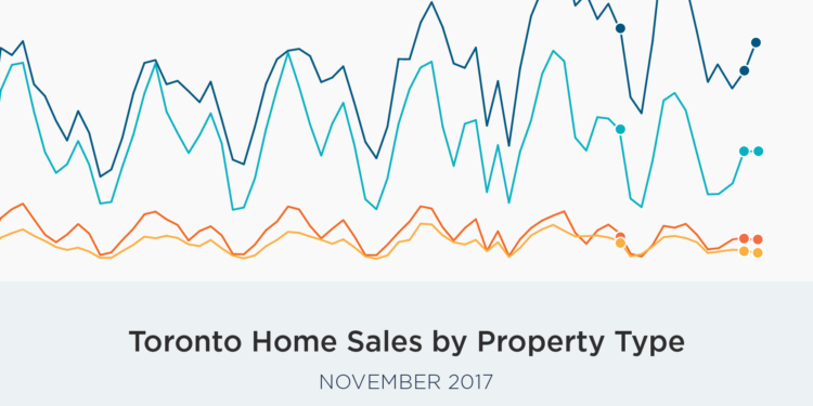 Toronto November Home Buyers