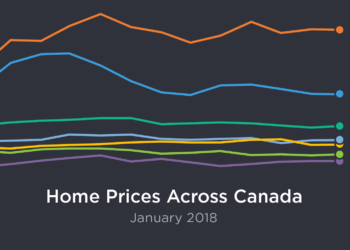 National January 2018 Home Sales