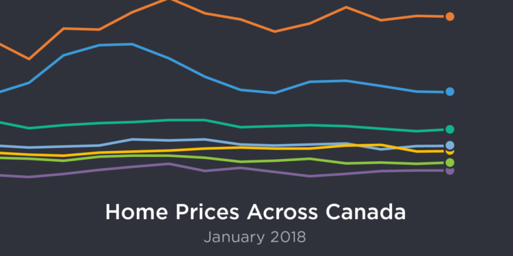 National January 2018 Home Sales
