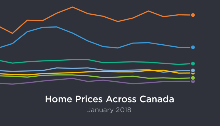 National January 2018 Home Sales