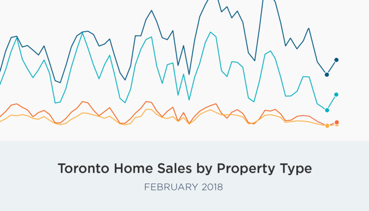 GTA Real Estate Market on Track for a Strong Spring