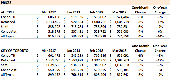March 2018 Price Change