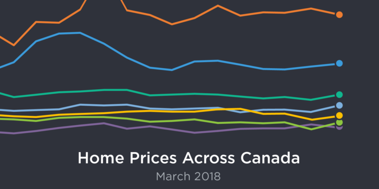 March Housing Market