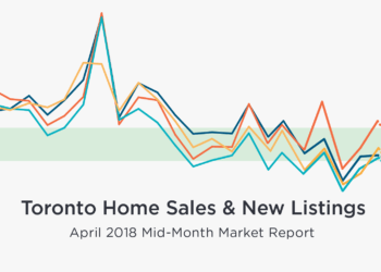 Toronto Mid-April Sales