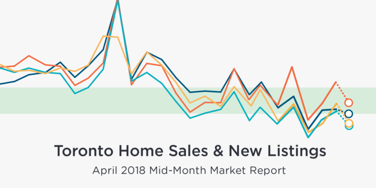 Toronto Mid-April Sales