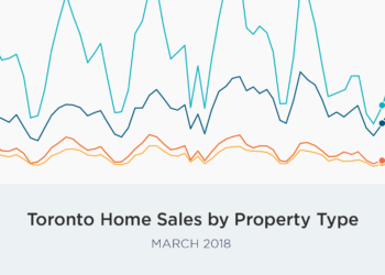 GTA March Home Sales
