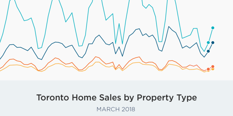 GTA March Home Sales