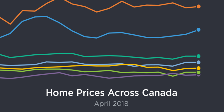National April Home Sales