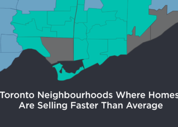 Toronto neighbourhoods with the shortest days on market