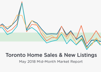 Mid-May Home Sales