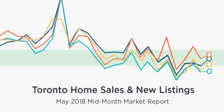 Mid-May Home Sales