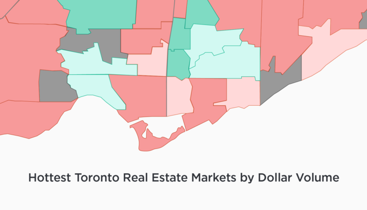 Toronto Real Estate Markets by Dollar Volume