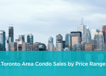 Toronto Area Condo Sales by Price Range