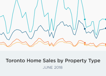 June Toronto Housing Report