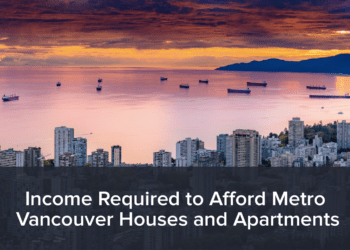 Metro Vancouver Housing Market