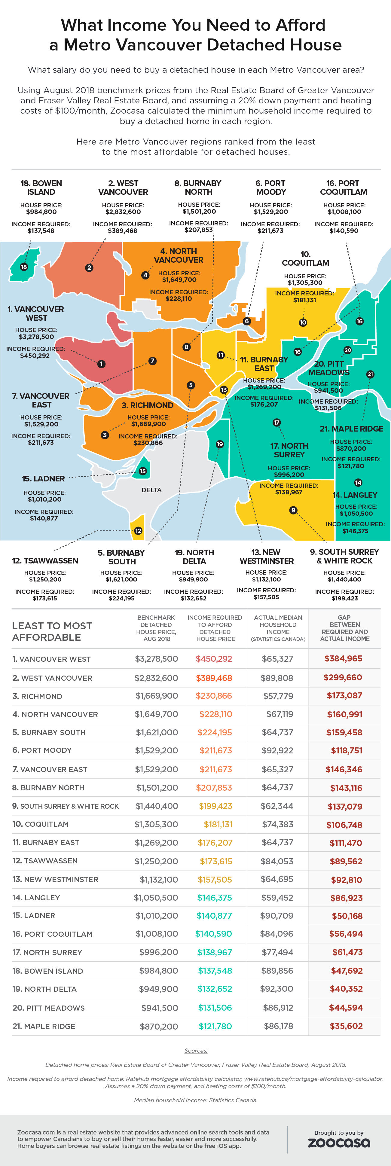 metro-vancouver-housing-affordability-income-gap-detached-house