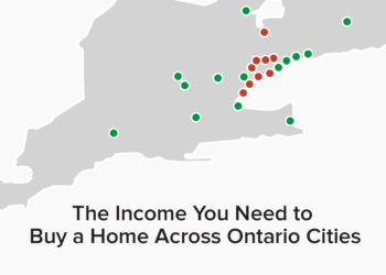 Most affordable housing markets in Ontario