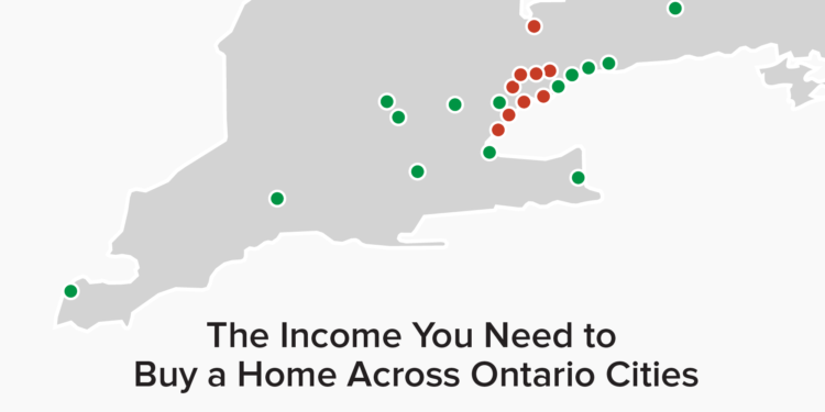 Most affordable housing markets in Ontario