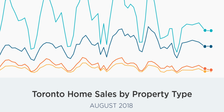 August Home Sales and Prices