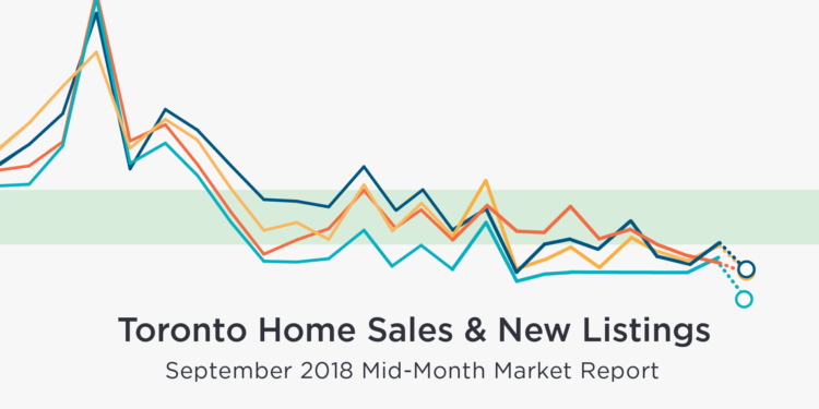 Mid-September Sales