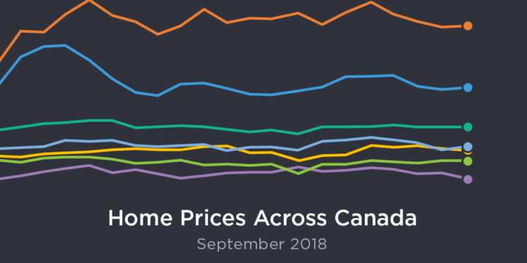 National Home Sales