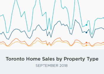 September housing market
