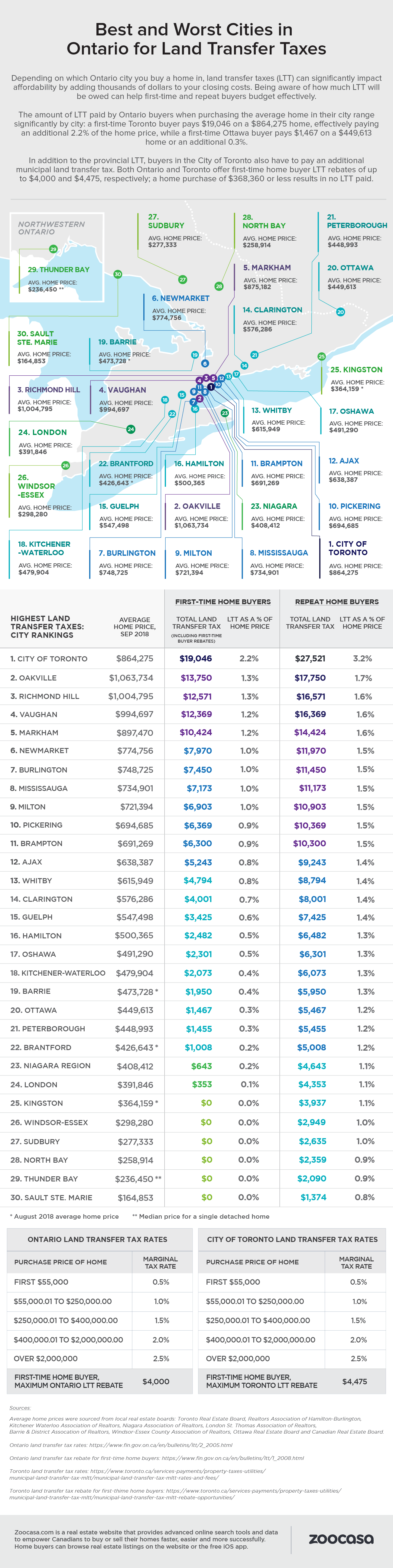 how-much-is-land-transfer-tax-in-london-ontario-tax-walls