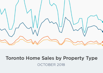 October Home Sales and Prices