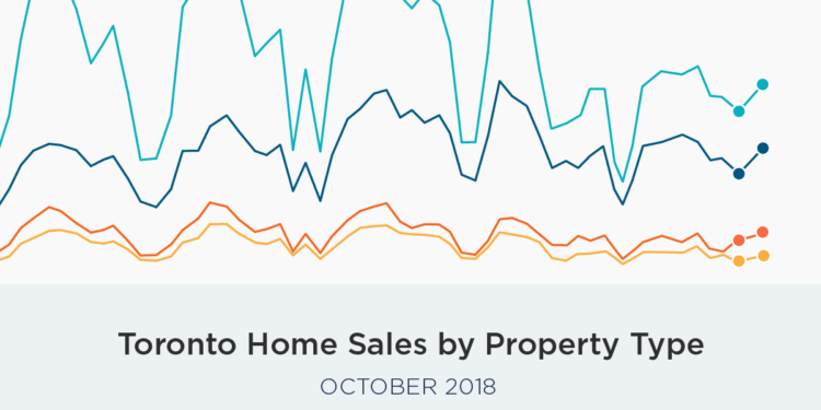 October Home Sales and Prices