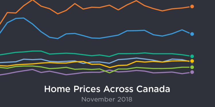 2018 home sales forecast