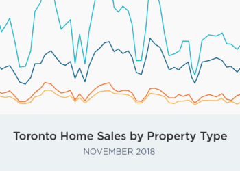 November TREB 2018