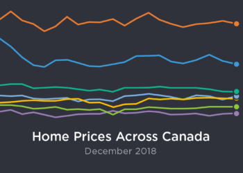 December national home sales