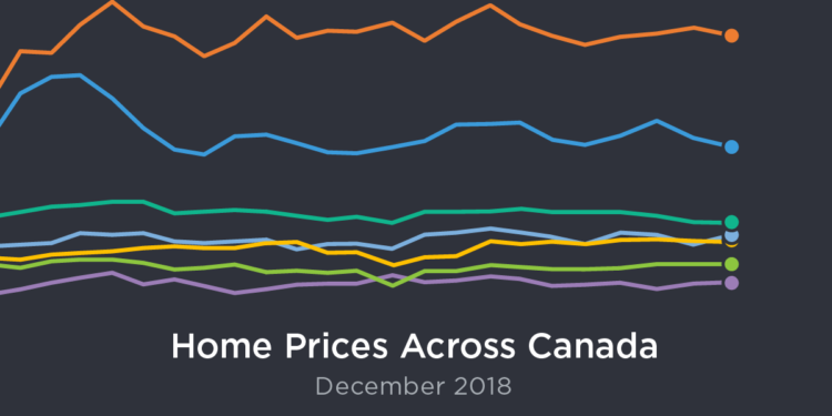 December national home sales
